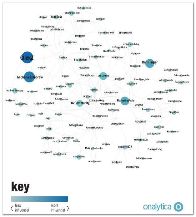Chart-of-B2B-influencers 