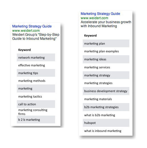 ads-and-keywords