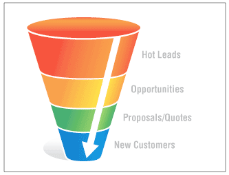 lead generation sales funnel