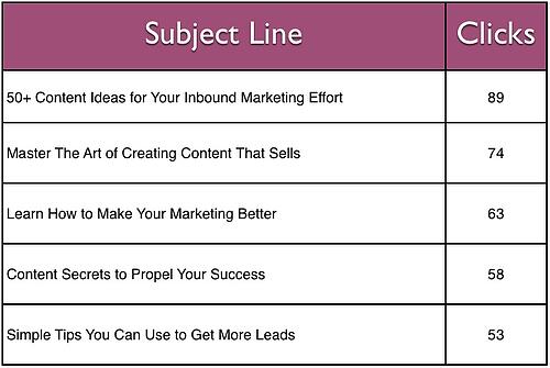 Subject_Lines_for_Email_Marketing