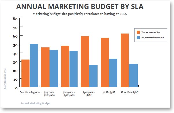 inbound-budget-sla