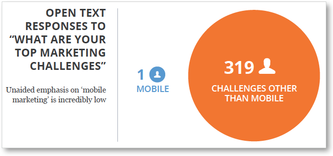 inbound-marketing-mobile-problems