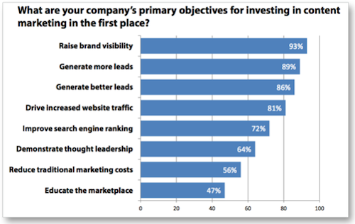 Content-objectives