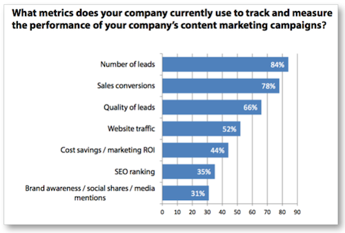 content-metrics