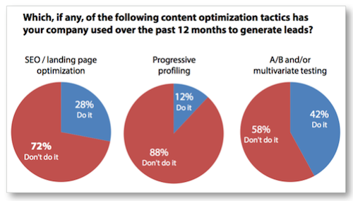 Content-optimization-tactics