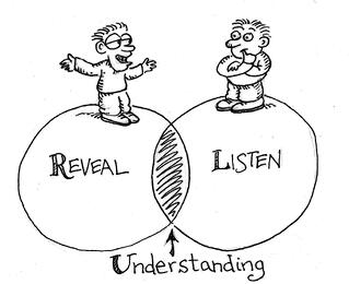 reveal-understanding-listen 
