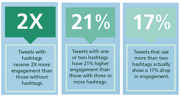 hashtag-engagement