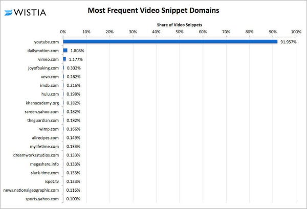 video-snippet-domains
