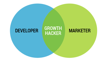 growth-hackers