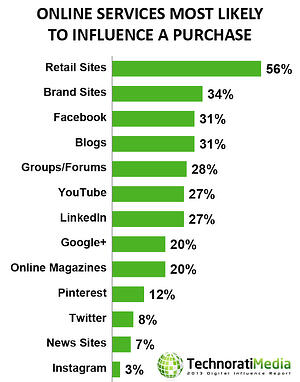 Consumers_Purchasing_Habits