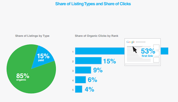 Type of shares