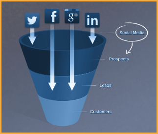 social-media-leads
