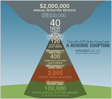 Revenue-Eruption-CLV-Sales-Funnel.png