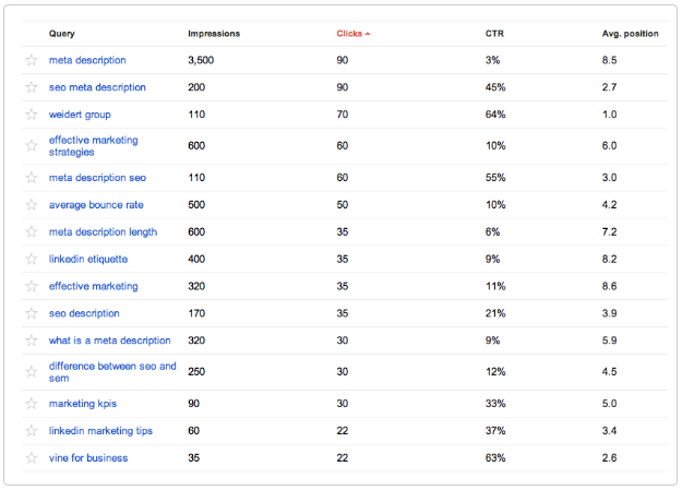 Top_1000_Keywords