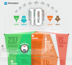 Infographic