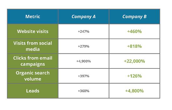 inbound_marketing_results
