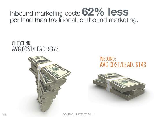 inbound_costs_less