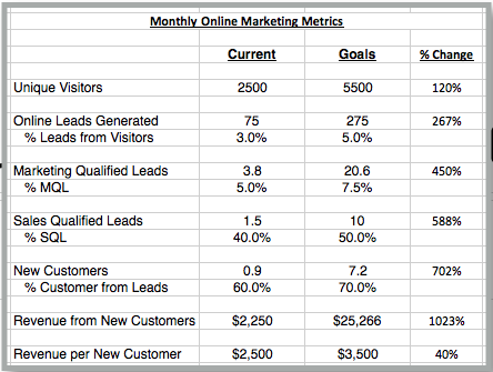 Monthly-Online-Marketing-Metrics 