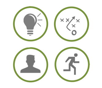 inbound-marketing-agency-process