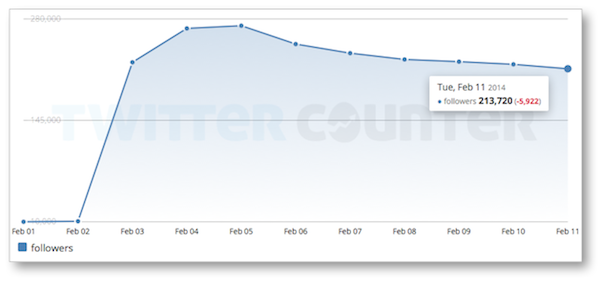 esurance-Twitter-counter
