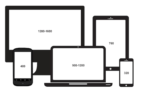 website monitor size test