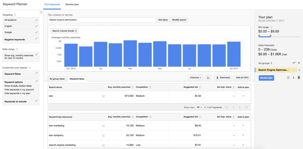 SEO Survival Guide