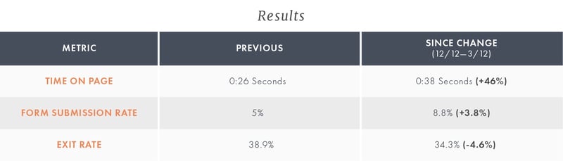 Consultation_pg_Results