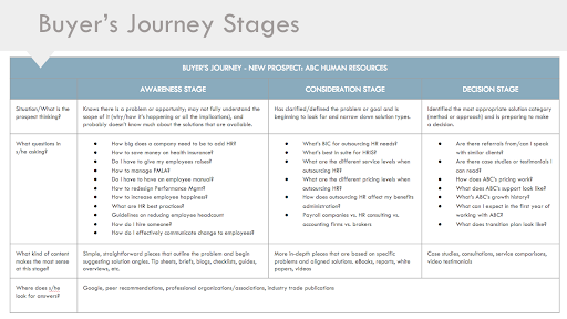 Buyers_Journey_Stages