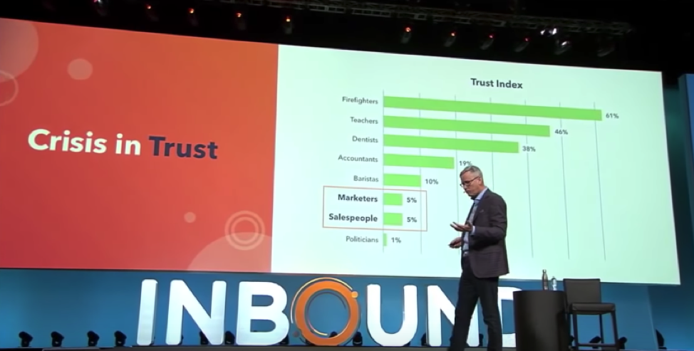 HubSpot-Inbound