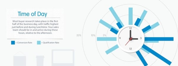 Time-of-day-Infographics