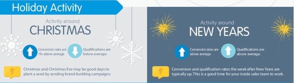 Activity_time_of_year_infographic