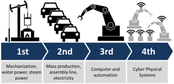 industrial_revolution_timeline