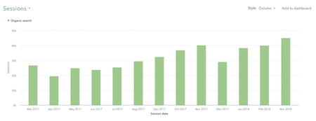 organic search traffic