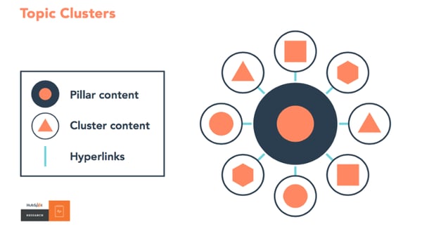 Topic cluster diagram