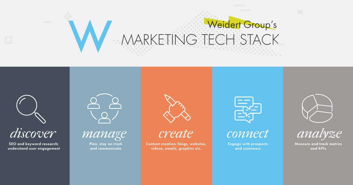 Marketing Tech Stack Infographic