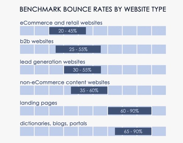 ConversionXL_Bounce_Rate_Benchmarks