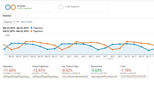 Google_Analytics_Example