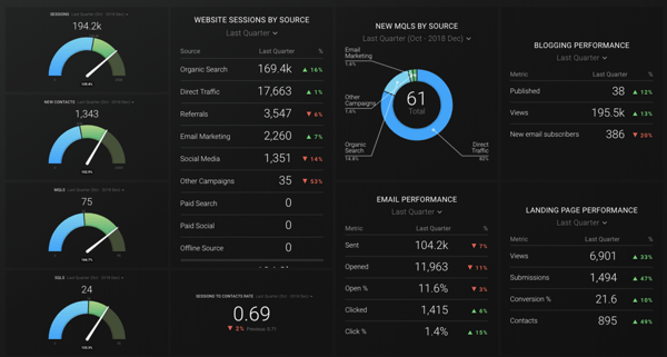 Databox dashboard