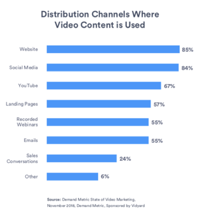 Distribution_Channels_for_Video