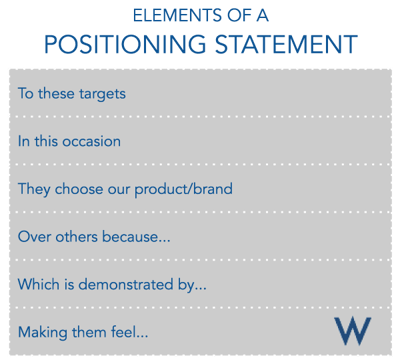 Elements_of_Positioning_Statement