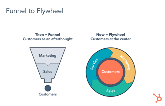 Funnel_to_Flywheel