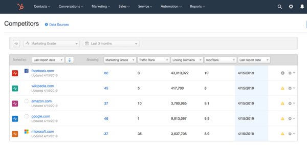 hubspot-marketing-competitor-review-tool