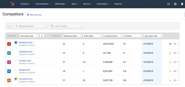 hubspot-marketing-competitor-review-tool