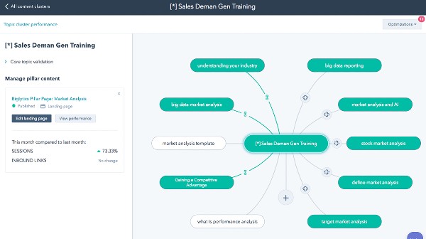 HubSpot SEO keyword tool