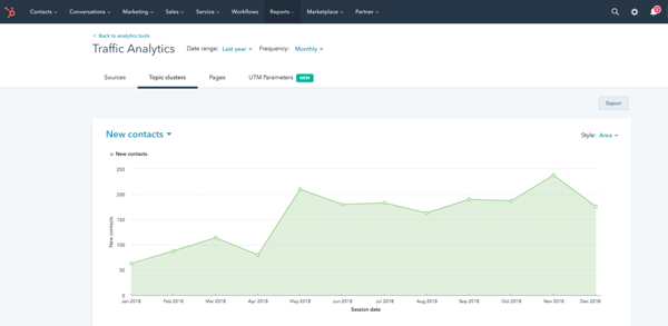 Traffic_Analysis