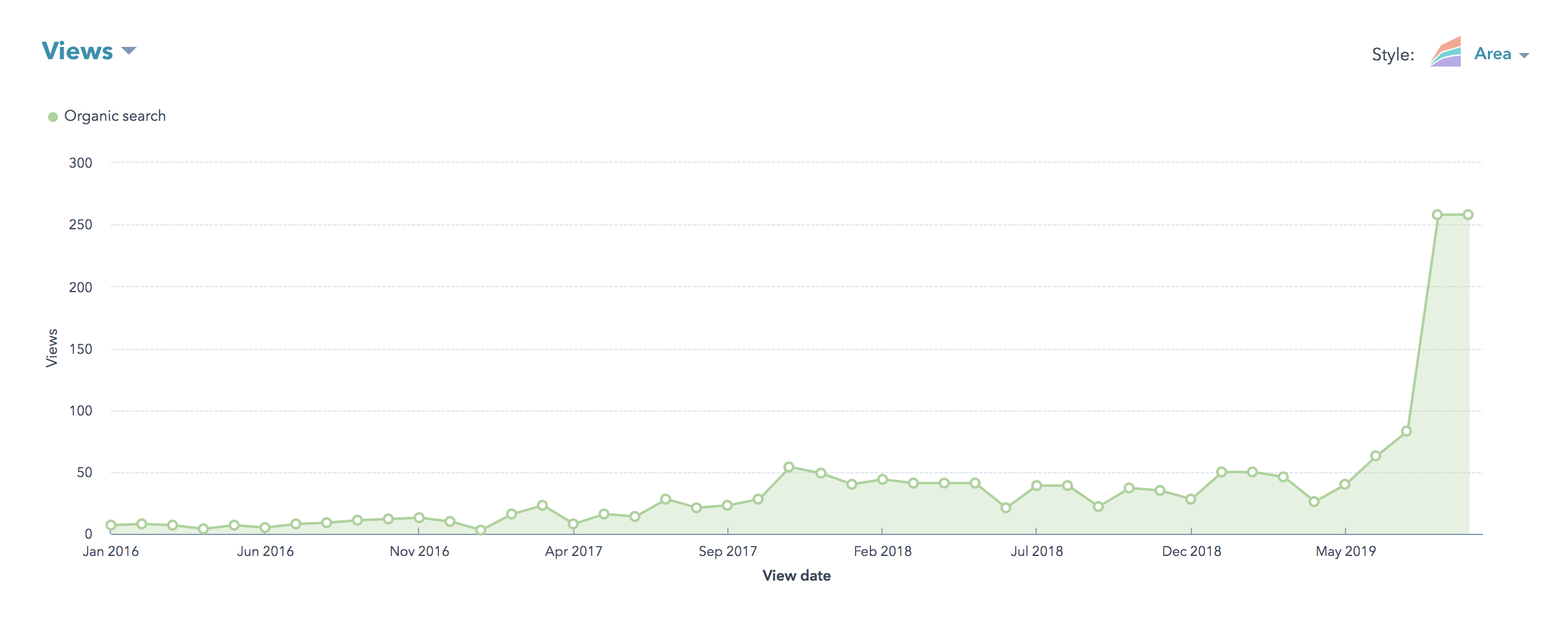 blog_optimization_analytics_chart