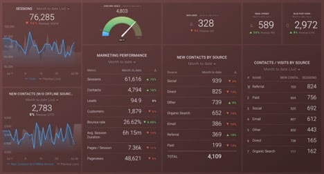 sample-monthly-marketing-metrics-dashboard-in-Databox