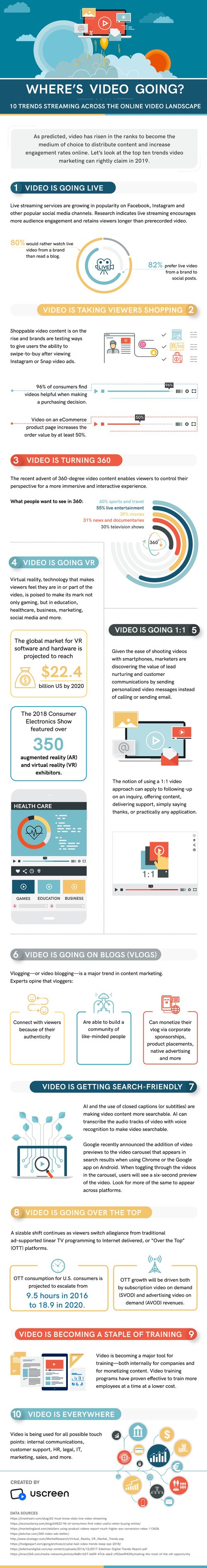 uscreen_online_vdeo_trends_infographic