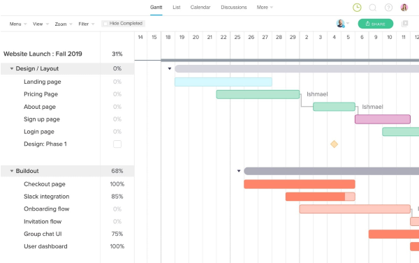 Gantt chart tool