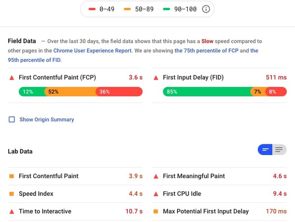 Google PageSpeed Insights example